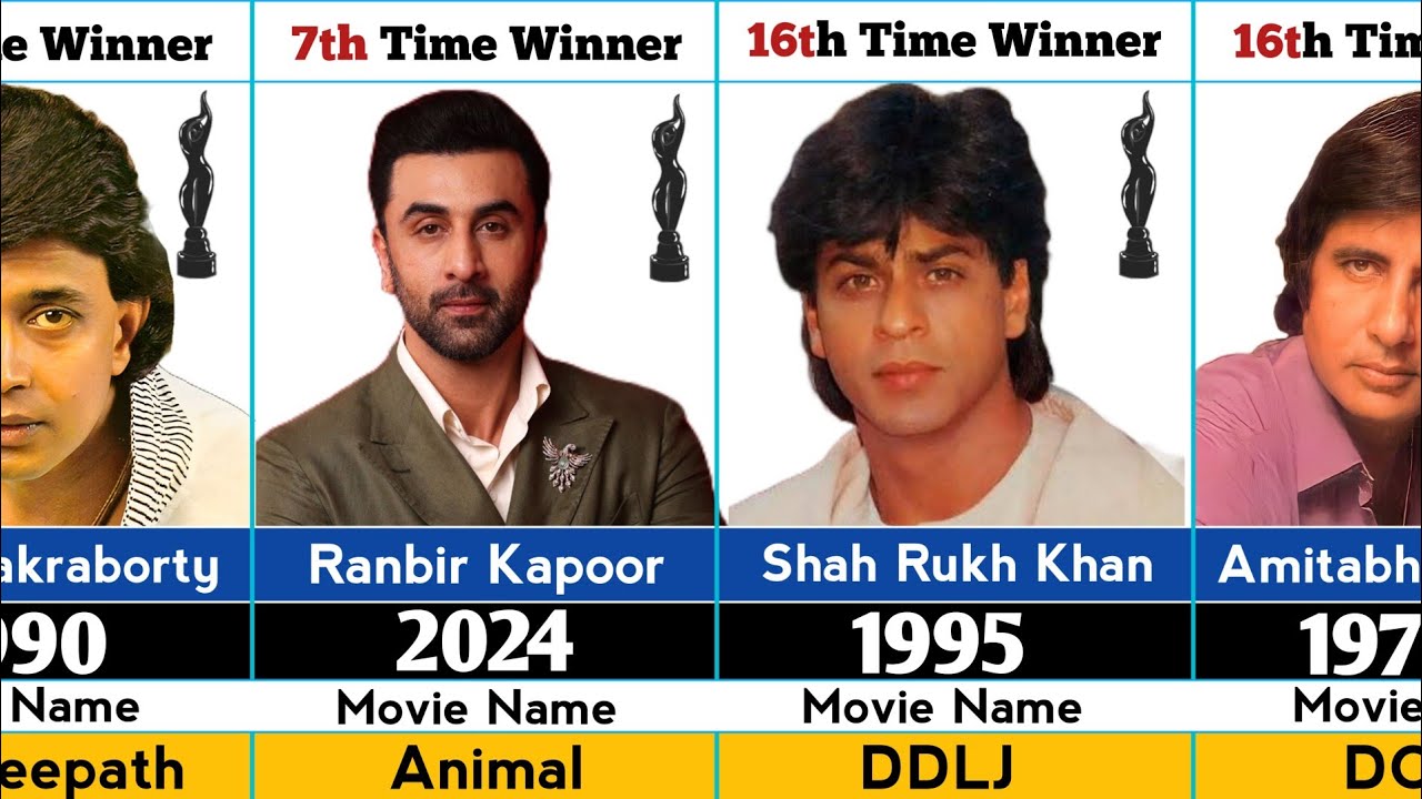 Filmfare Award For Best Actor's (1954-2025)