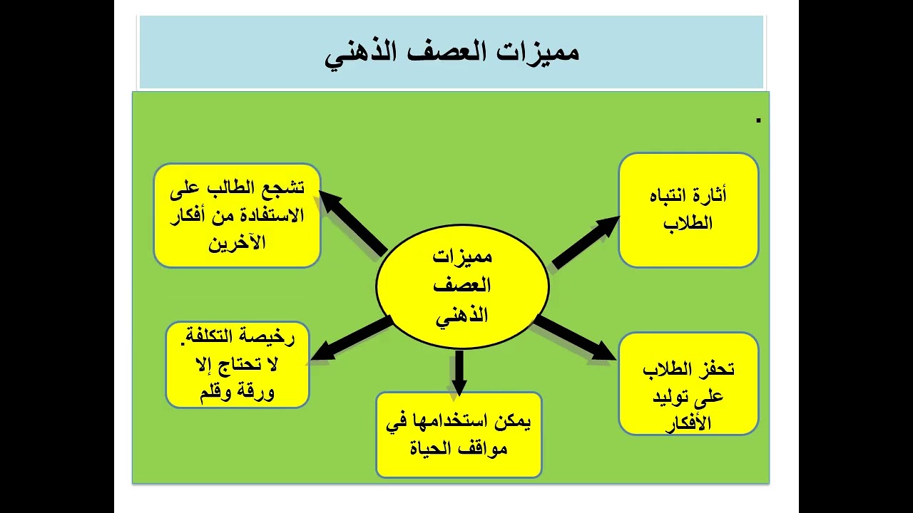 مراجعة المناهج وطرق التدريس جزء 2