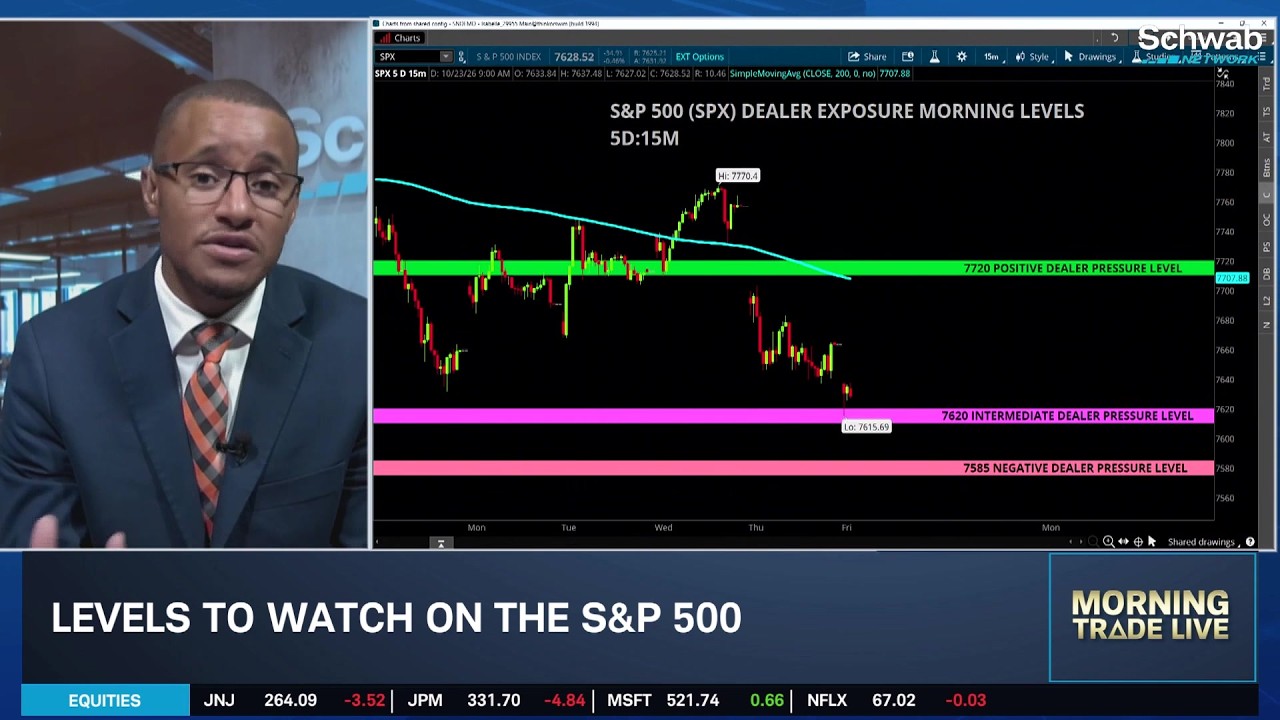 KG on SPCX Acquiring 80,000 Cell Towers, Crude's Rally & Key SPX Levels