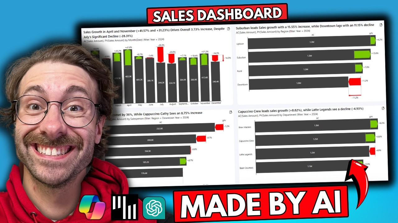 AI Sales Dashboard: 3 Tools Compared (ChatGPT, Zebra AI)