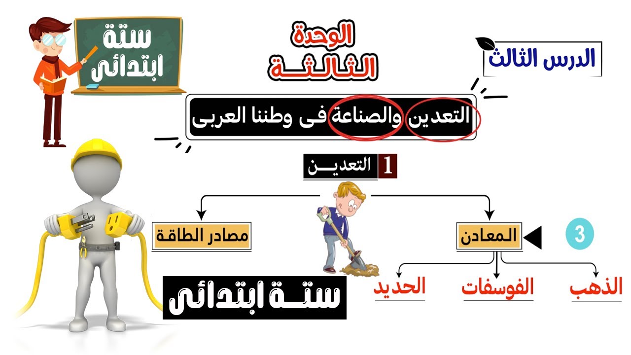 التعدين والصناعة فى وطننا العربى للصف السادس الابتدائى | الوحدة الثالثة الدرس الثالث
