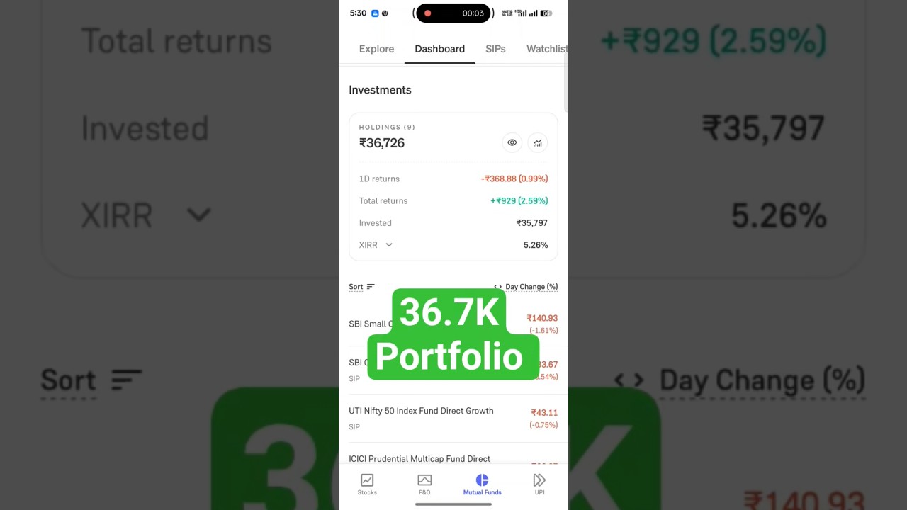 mutual funds portfolio review||