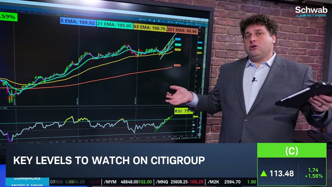 Options Corner: Citigroup (C) First Place in Financial Group