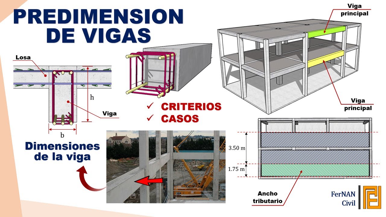 PREDIMENSION DE VIGAS DE CONCRETO / CALCULO DE DIMENSIONES