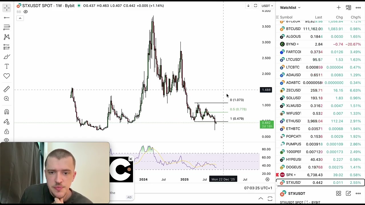 Stacks (STX) Price Update | Key Levels Before the Next Big Move