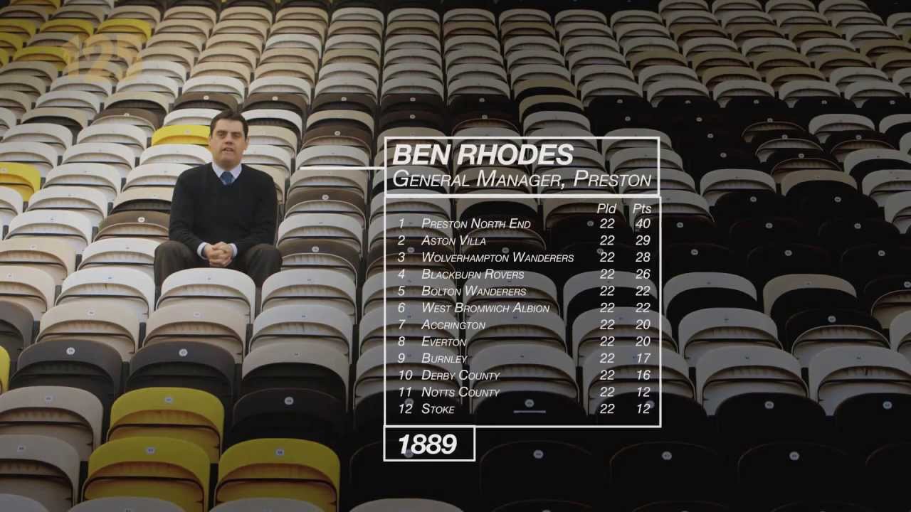 #FL125 The Football League - '125 Years Young'