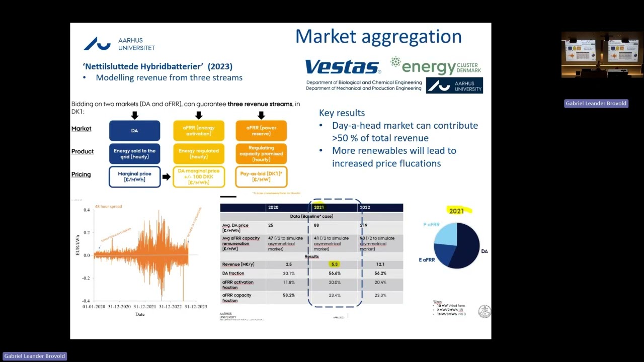Future needs & technologies for stationary storage of electric – Anders Bentien