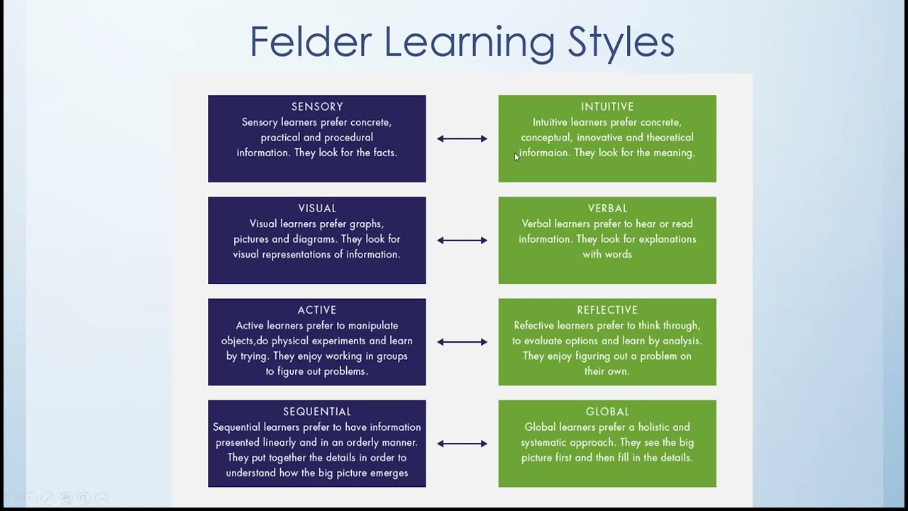 Learning Preferences