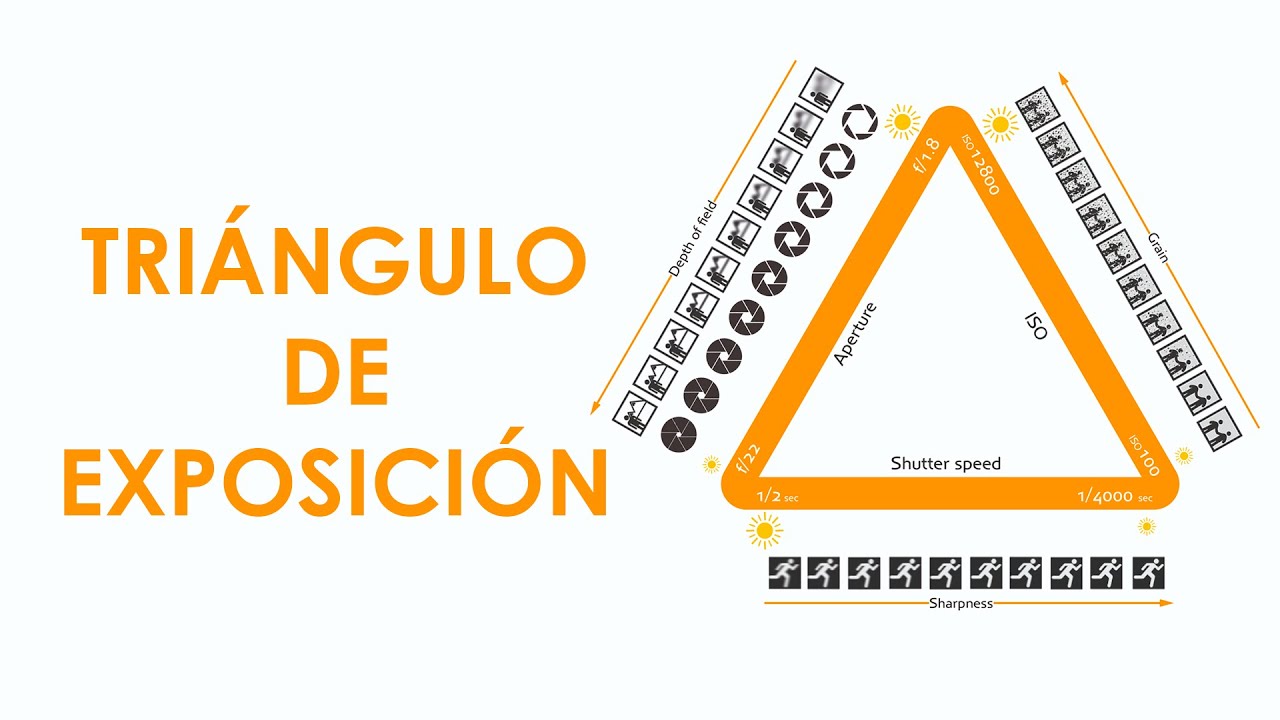 TRIÁNGULO DE EXPOSICIÓN
