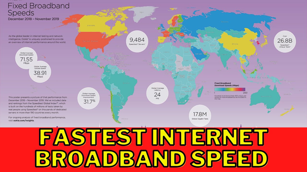 FASTEST INTERNET BROADBAND SPEED WORLD RANKING 2022 FOR COUNTRY