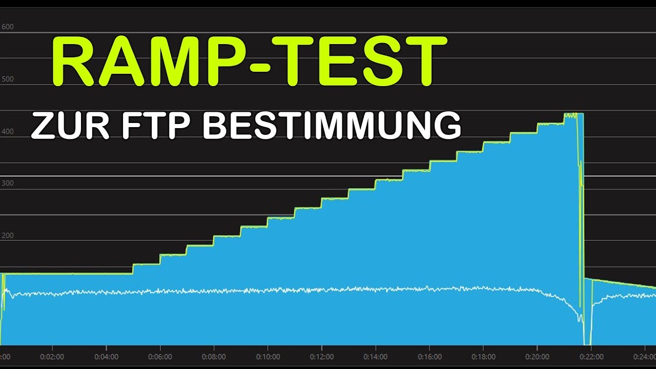 Taugt der Ramp-Test zur FTP Bestimmung?