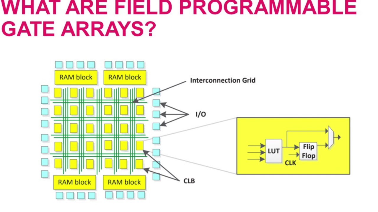 Instrumentation & Control (I&C) in NPPs