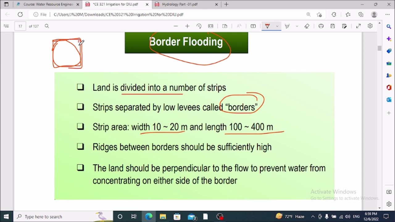 #Irrigation II Lecture -08 II CE 321 II Water Resources Engineering I II Part -01