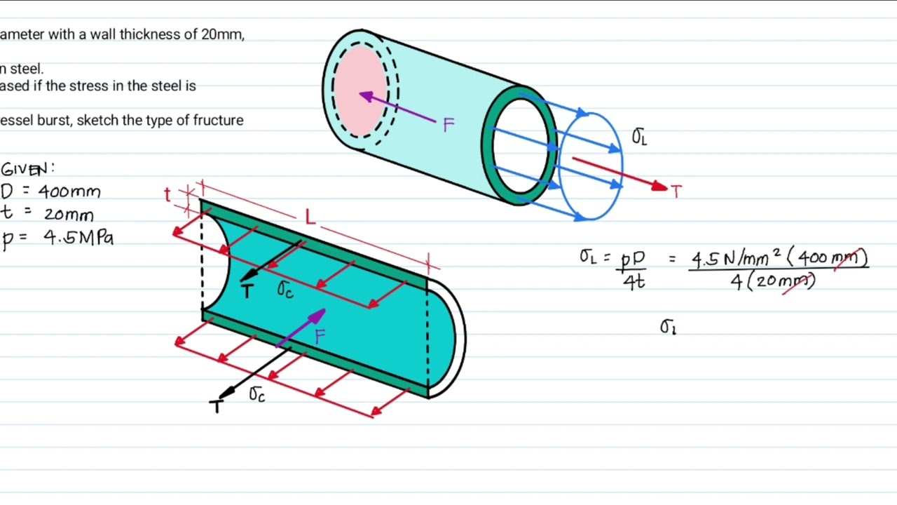 [133] THIN-WALLED CYLINDRICAL PRESSURE VESSEL : Tangential Stress & Longitudinal Stress
