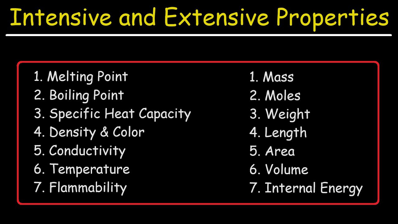 Intensive and Extensive Properties of Matter - Chemistry