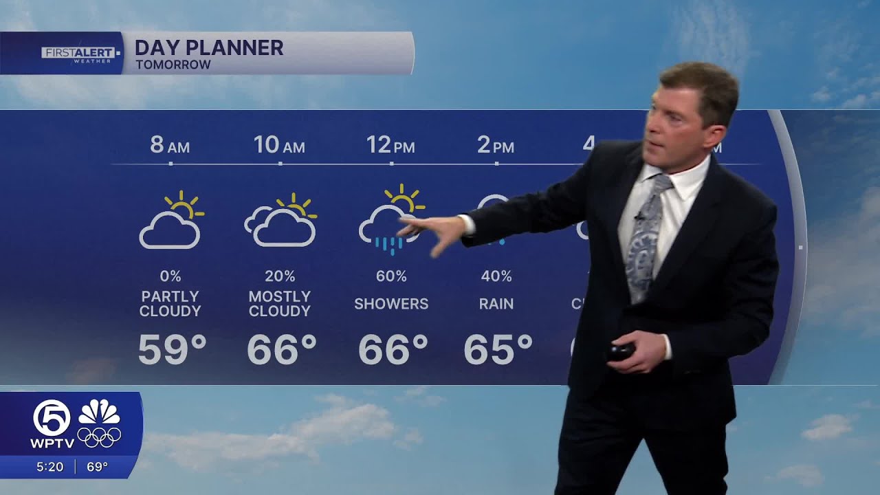 WPTV First Alert Weather Forecast for Evening of Wednesday, Feb. 4, 2026