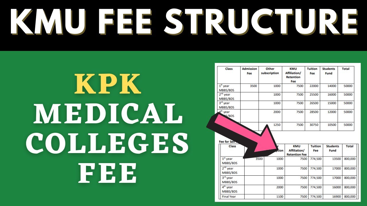 KMU Public Sector Medical & Dental Colleges KPK Fee Structure | MBBS BDS Degree Cost Admissions