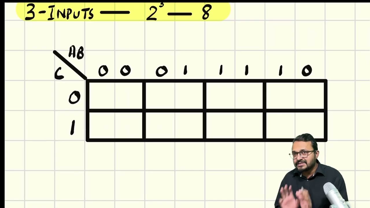 Karnaugh Maps | Lecture 1 | 2k26 #MAK #CS #OL #AL #ComputerScience