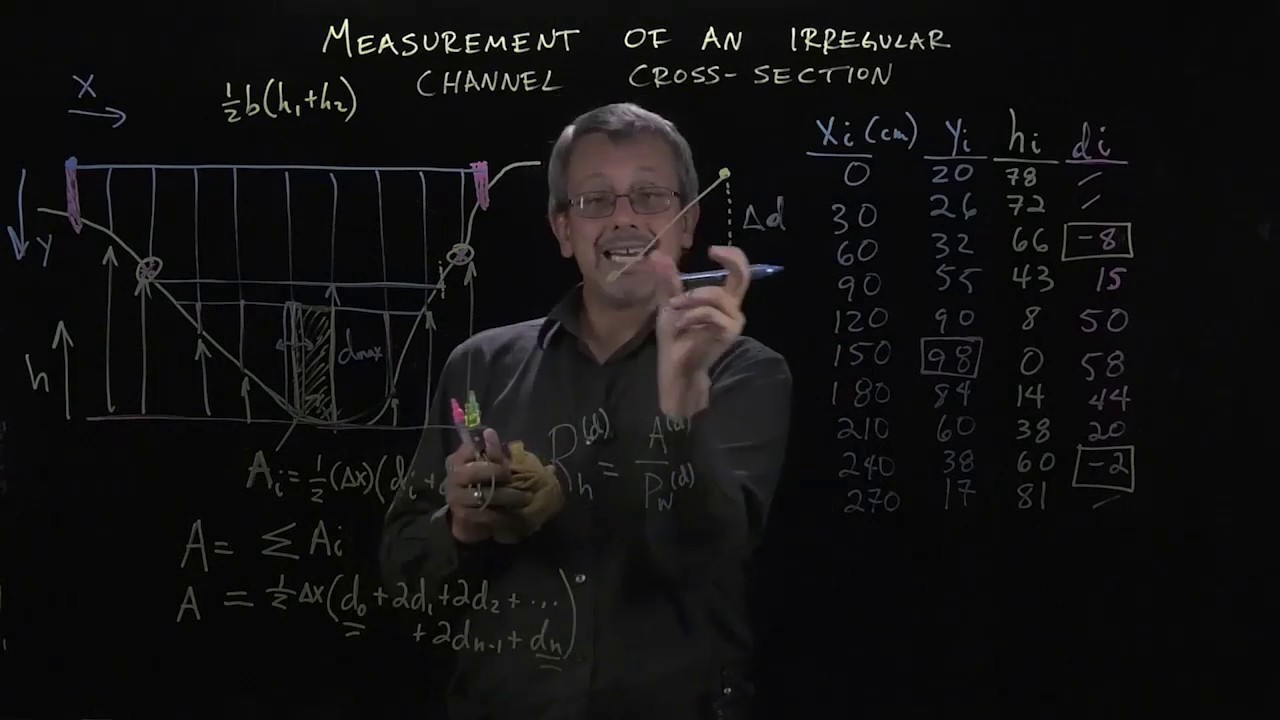 Measurement of an Irregular Channel Cross Section