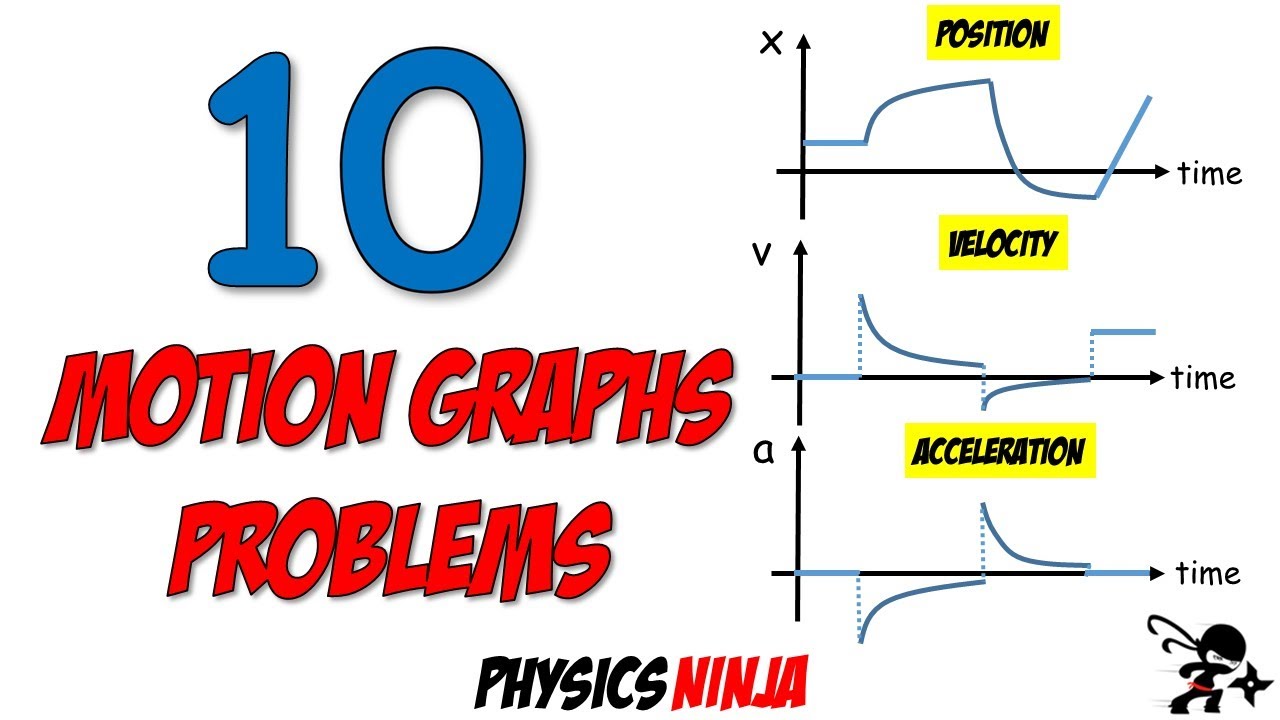 10 Motion Diagram Physics Problems