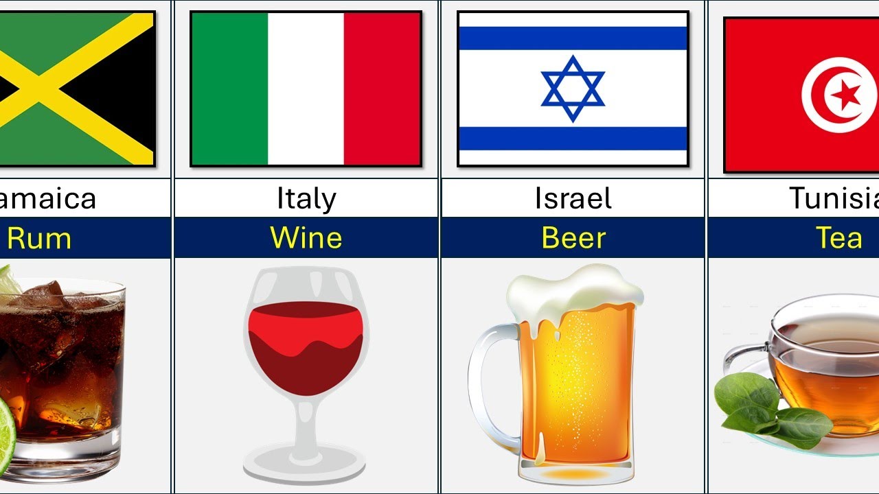 Most Consumed Beverages From Different Countries