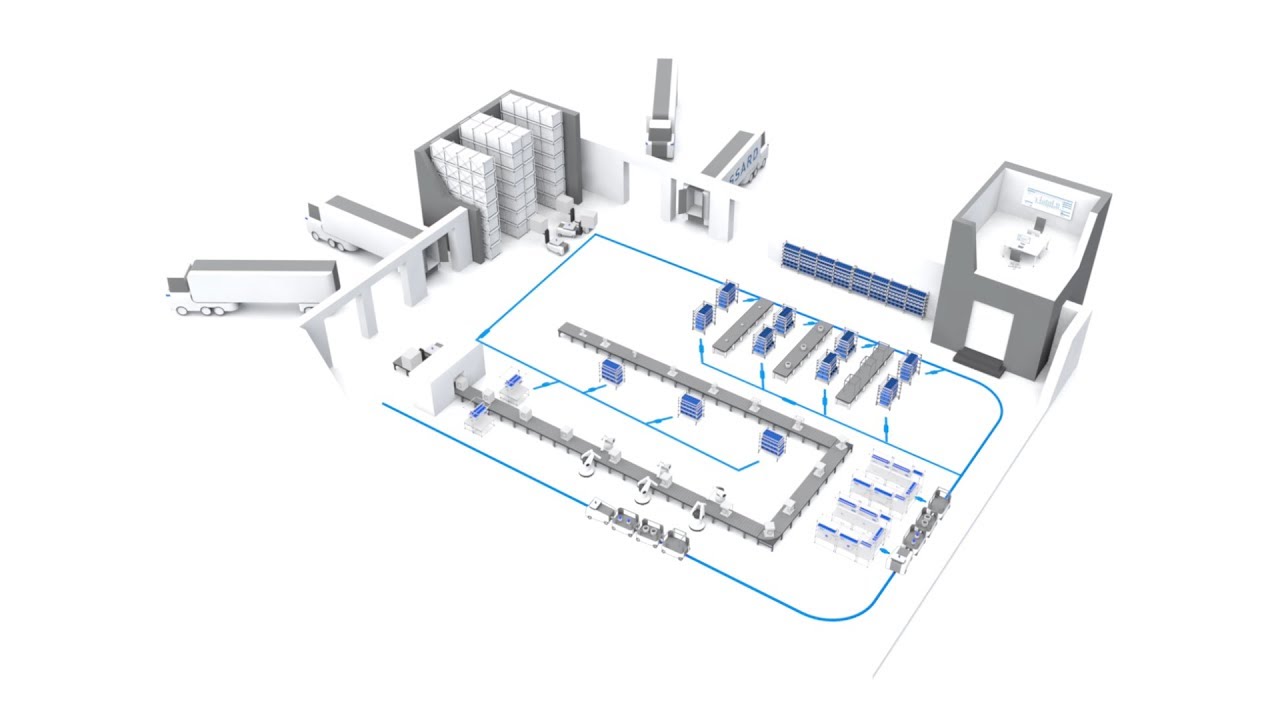 Smart Factory Logistics - Last Mile Management (PL)