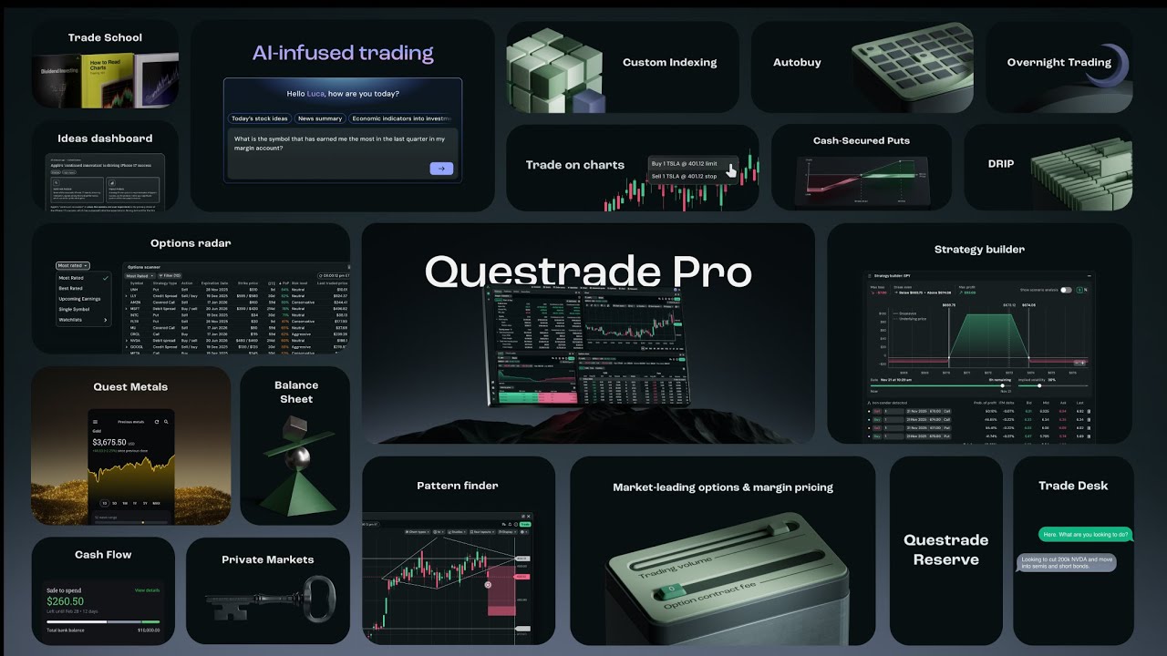 The Dawn of Investing, Presented by Questrade | 2025 Product Showcase