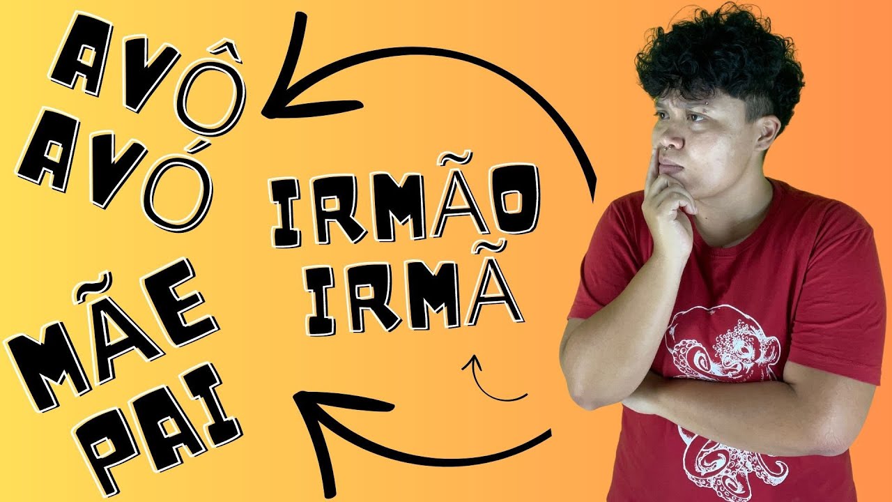 Parentes em Libras