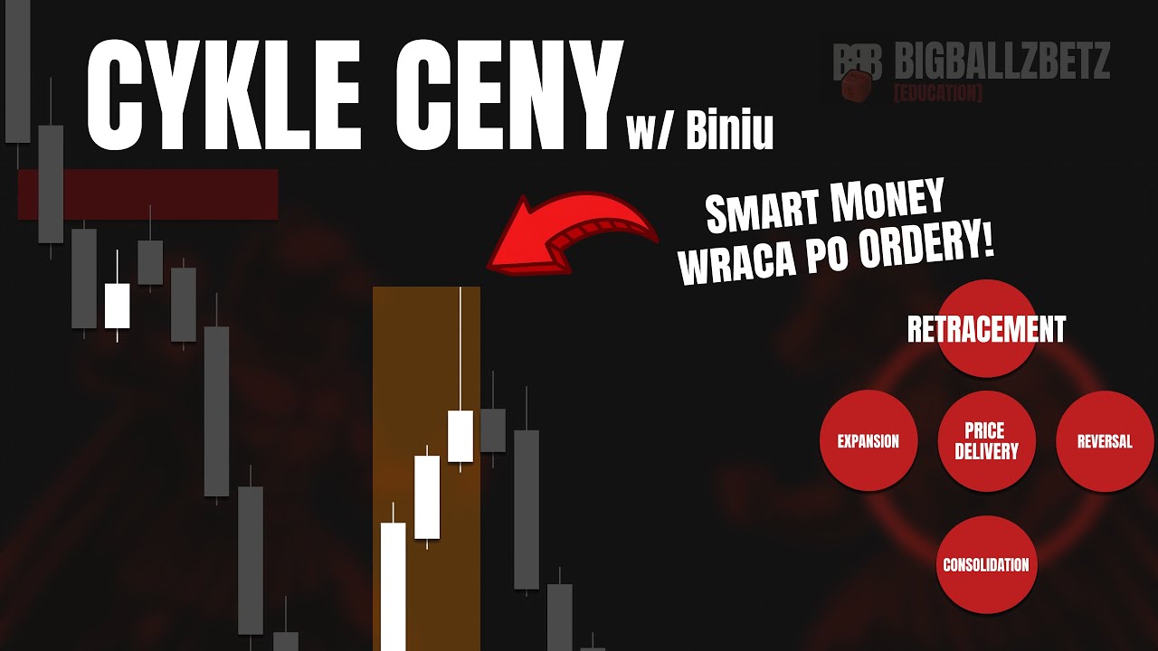 Cykle Ceny /w biniu: 3) Retracement