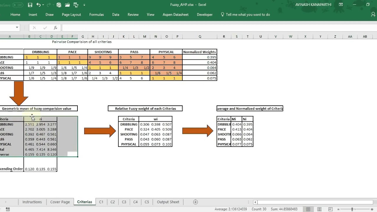 Fuzzy AHP explained with the help of an Excel Model