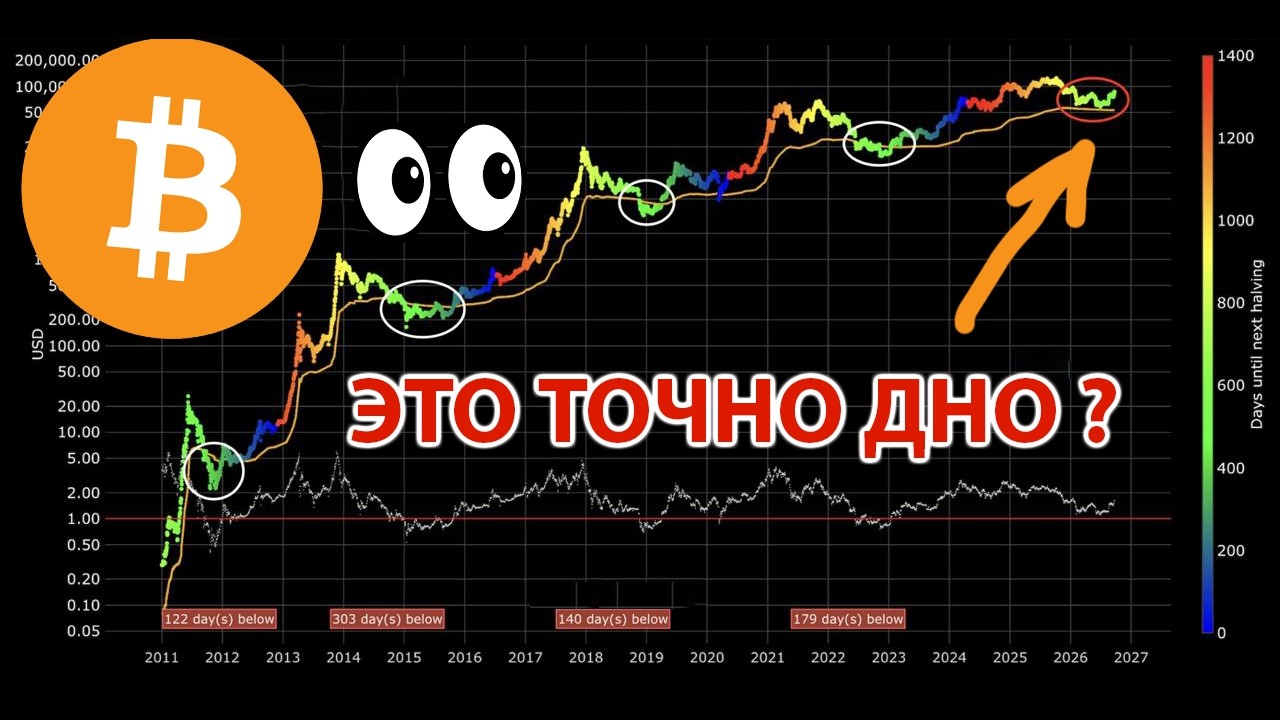 БИТКОИН: ОЧЕНЬ ПОХОЖЕ НА ДНО, НО ЕСТЬ ОДНО 