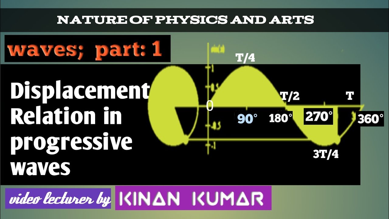 part 1 Displacement Relation in a plane progressive Harmonic wave I 12 class Physics Mains & advance