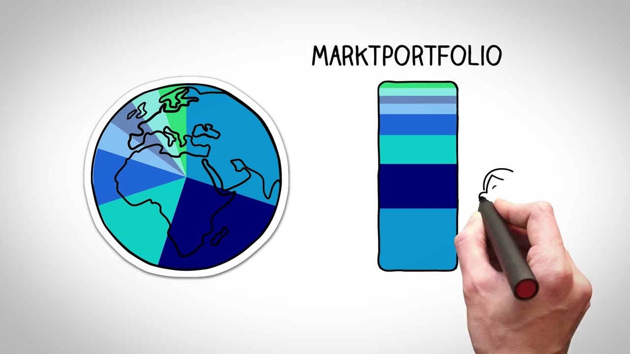 Strategische Asset Allocation kurz erklärt