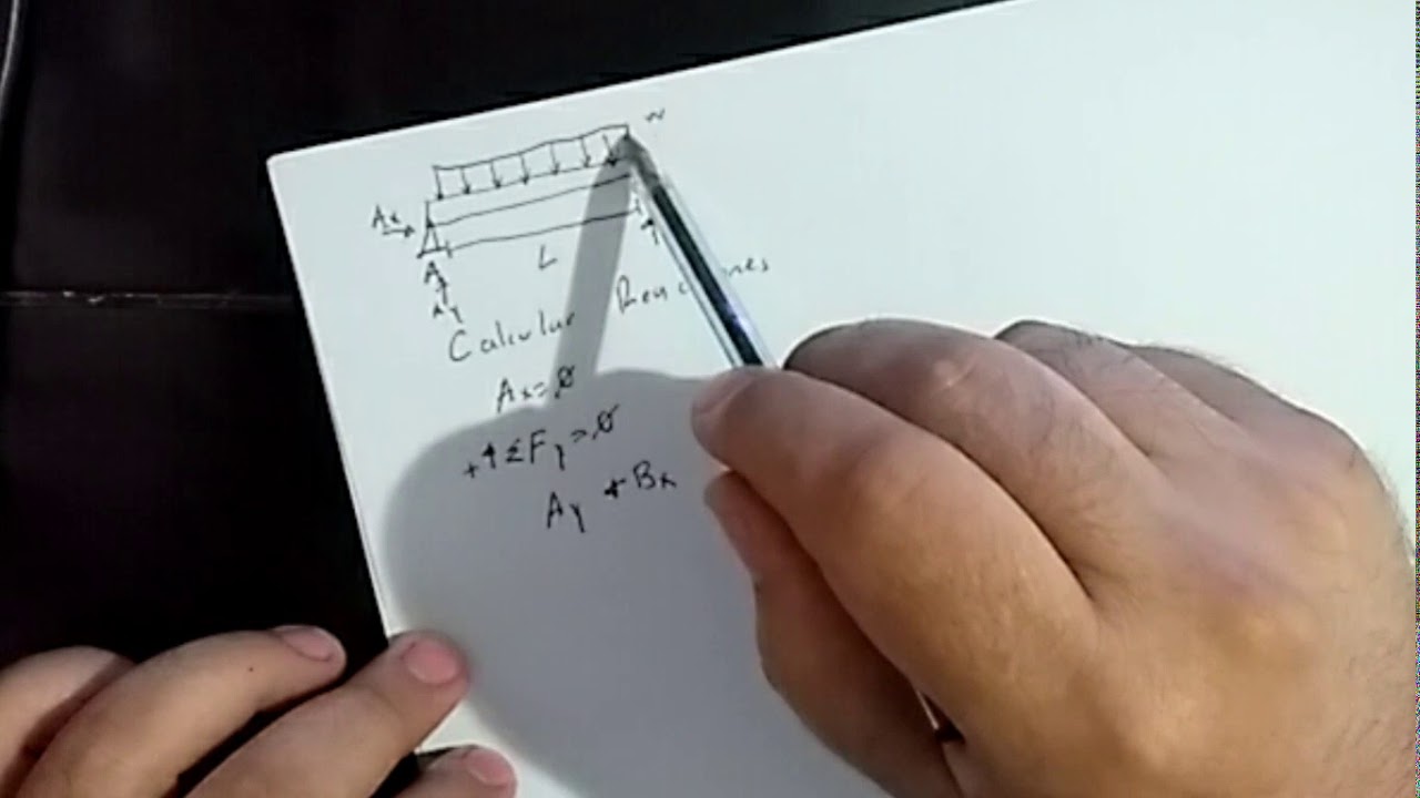Mecánica de Materiales Gráficas Fuerza Cortante y Momento 1
