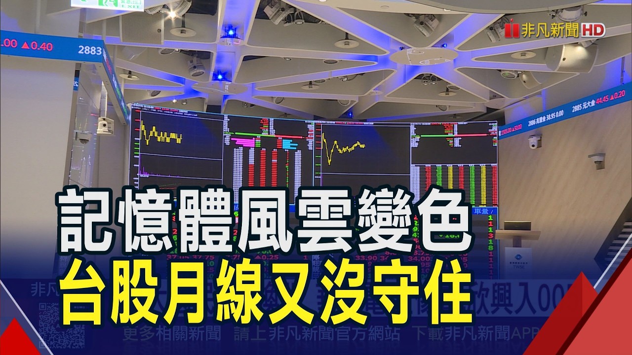 台股震盪610點月線沒守住!外資再賣近400億...記憶體雙雄遭降評摔跌停｜非凡財經新聞｜20260320