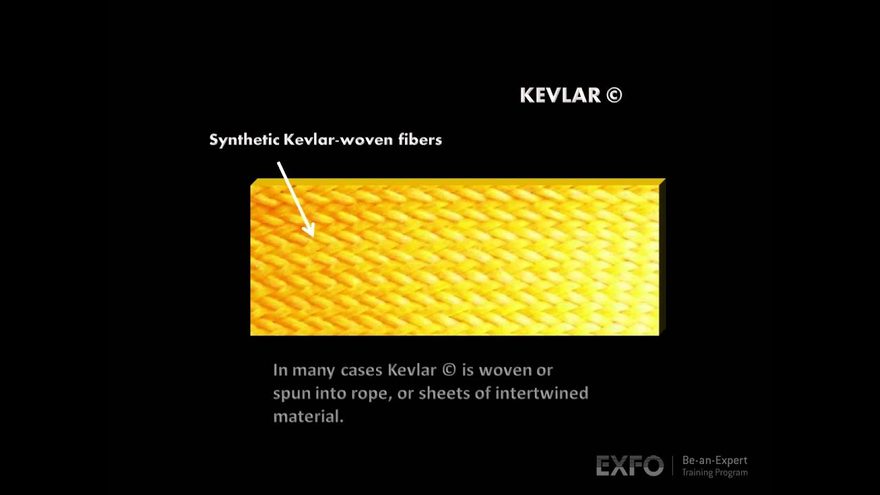Kevlar - EXFO's Animated Glossary of Fiber Optics