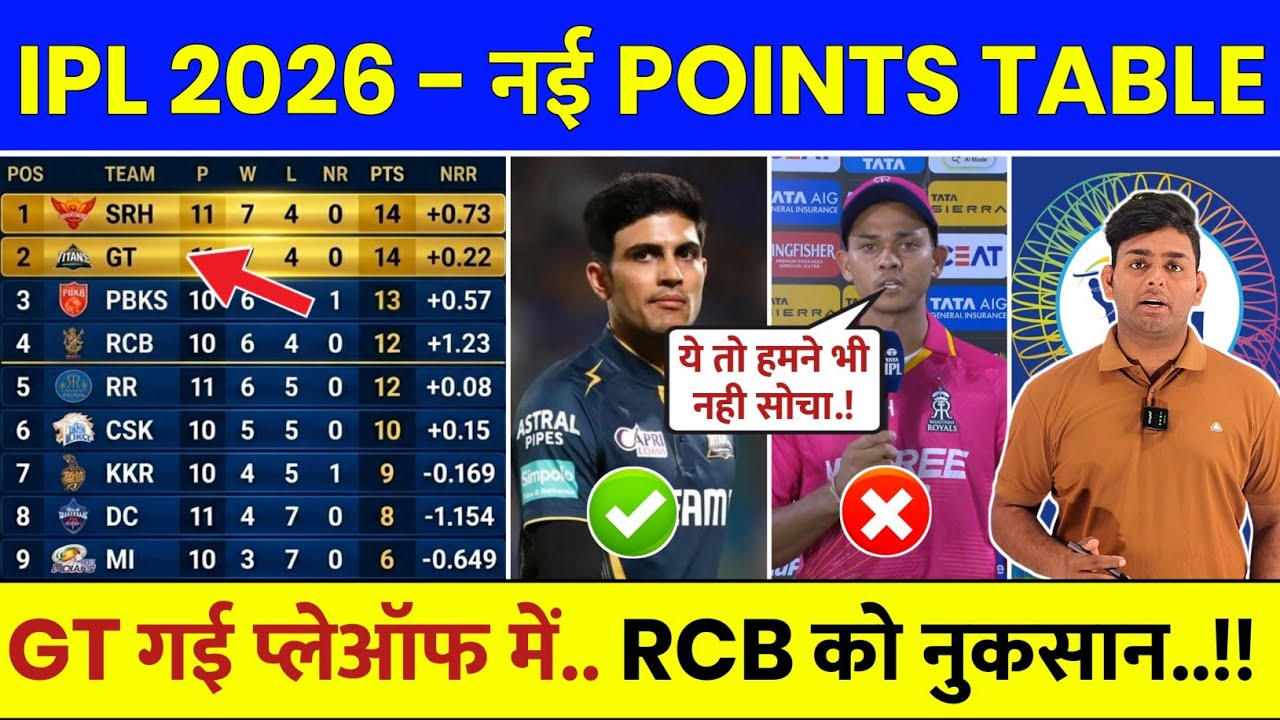 IPL Points Table 2026 After RR vs GT Match | IPL 2026 Points Table Today | Aaj Ki IPL Points Table