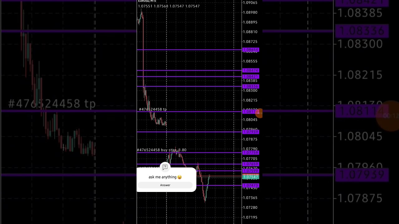 #forex