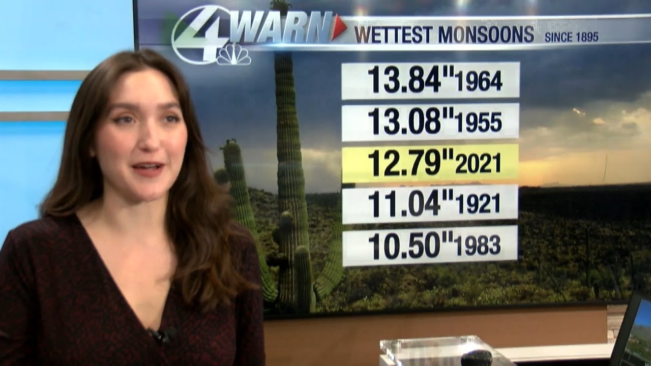 Totals for Monsoon 2023