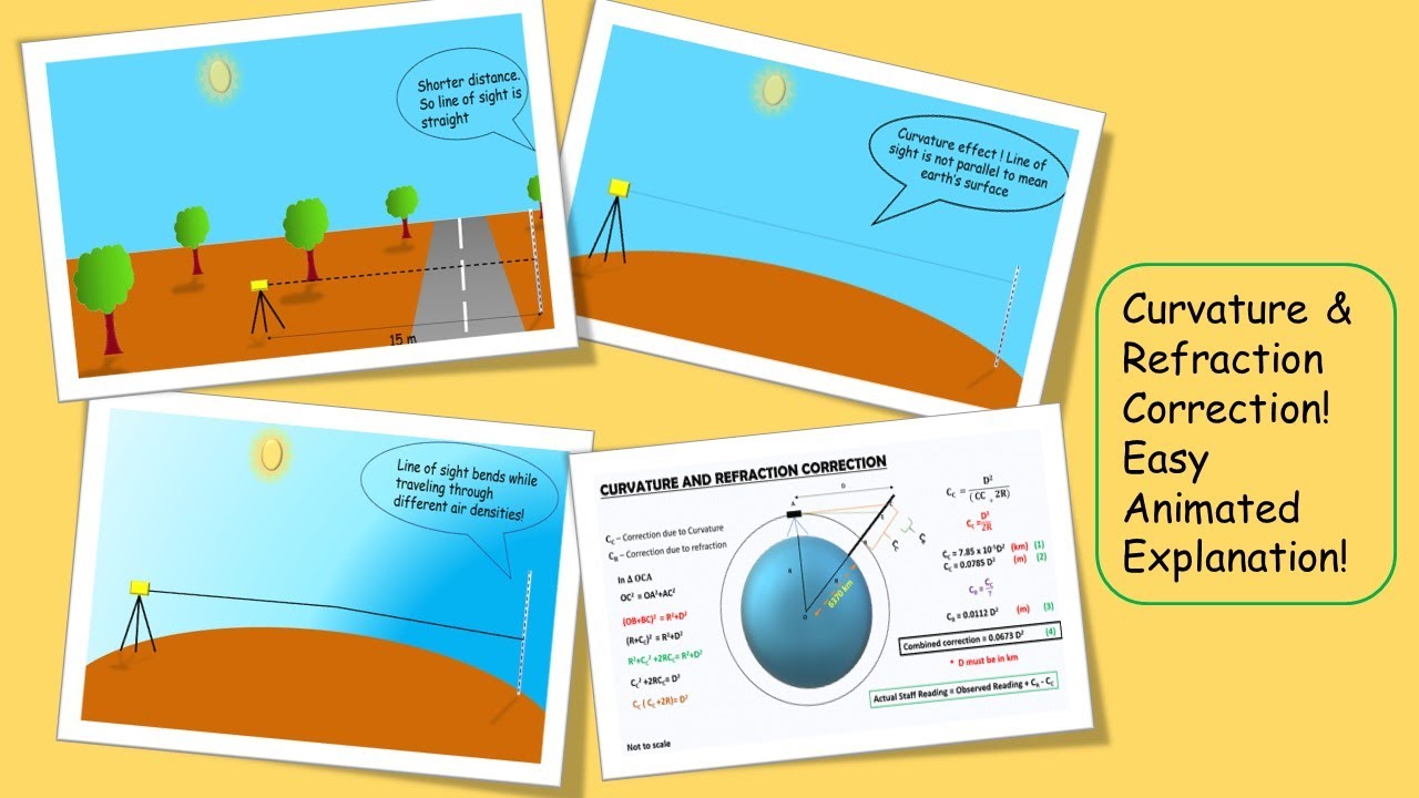 Curvature and Refraction correction in Levelling | Animated Explanation