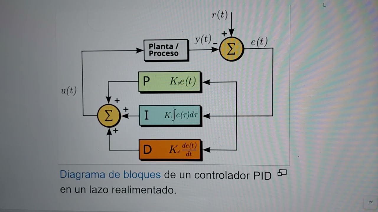15 de noviembre de 2025