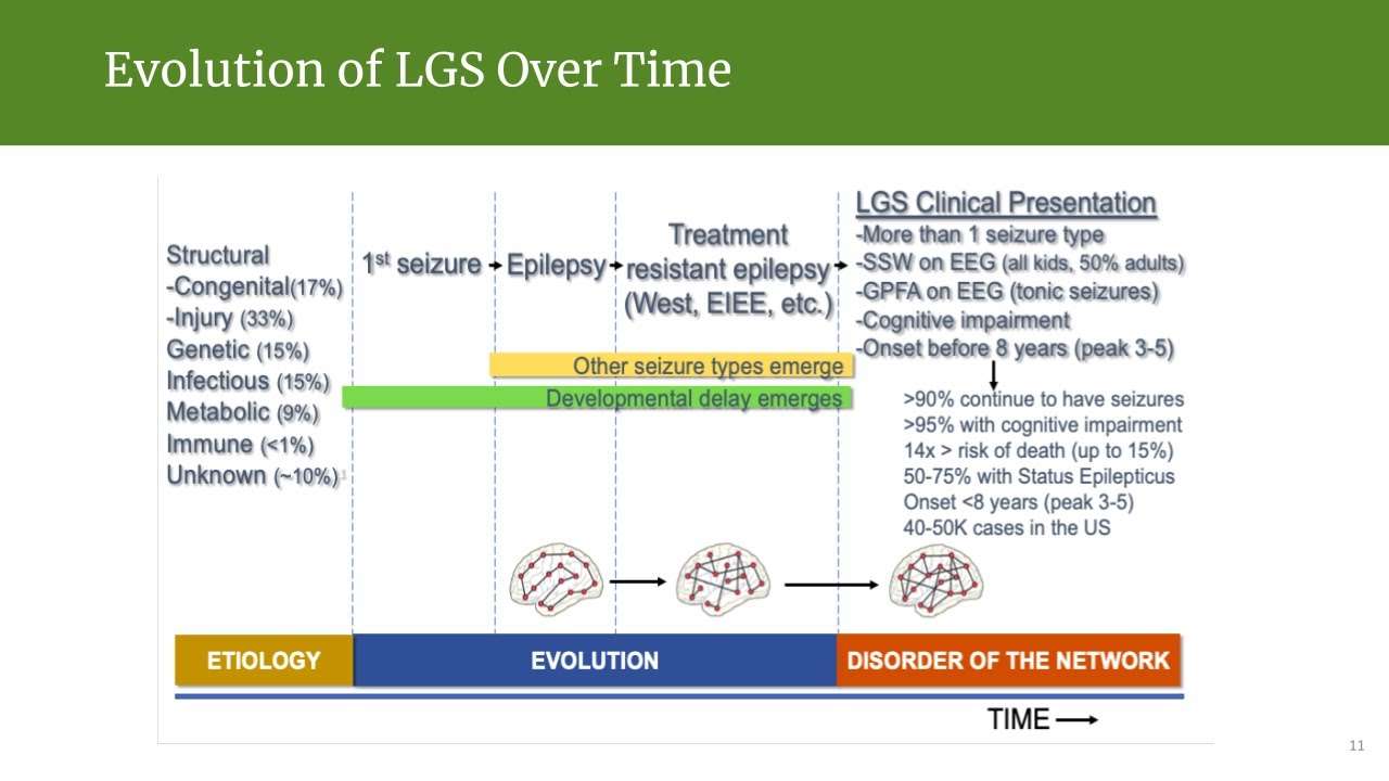 Kelly Knupp, MD - LGS 101: Diagnosis, Treatment, & Management Across the Lifespan