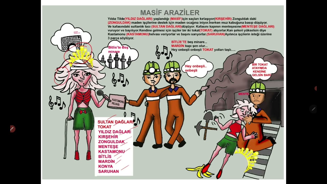 Hafıza teknikleri ile Masif araziler