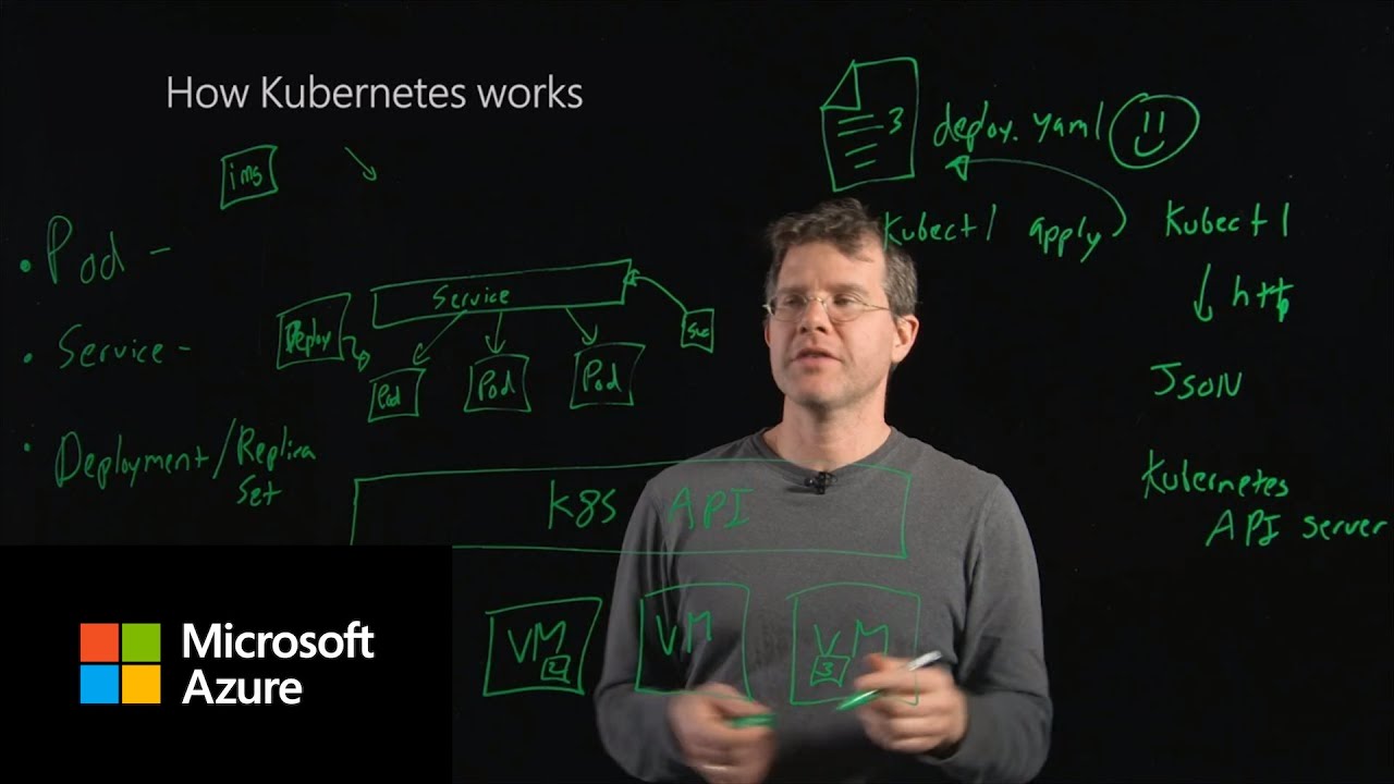 Как работает Kubernetes