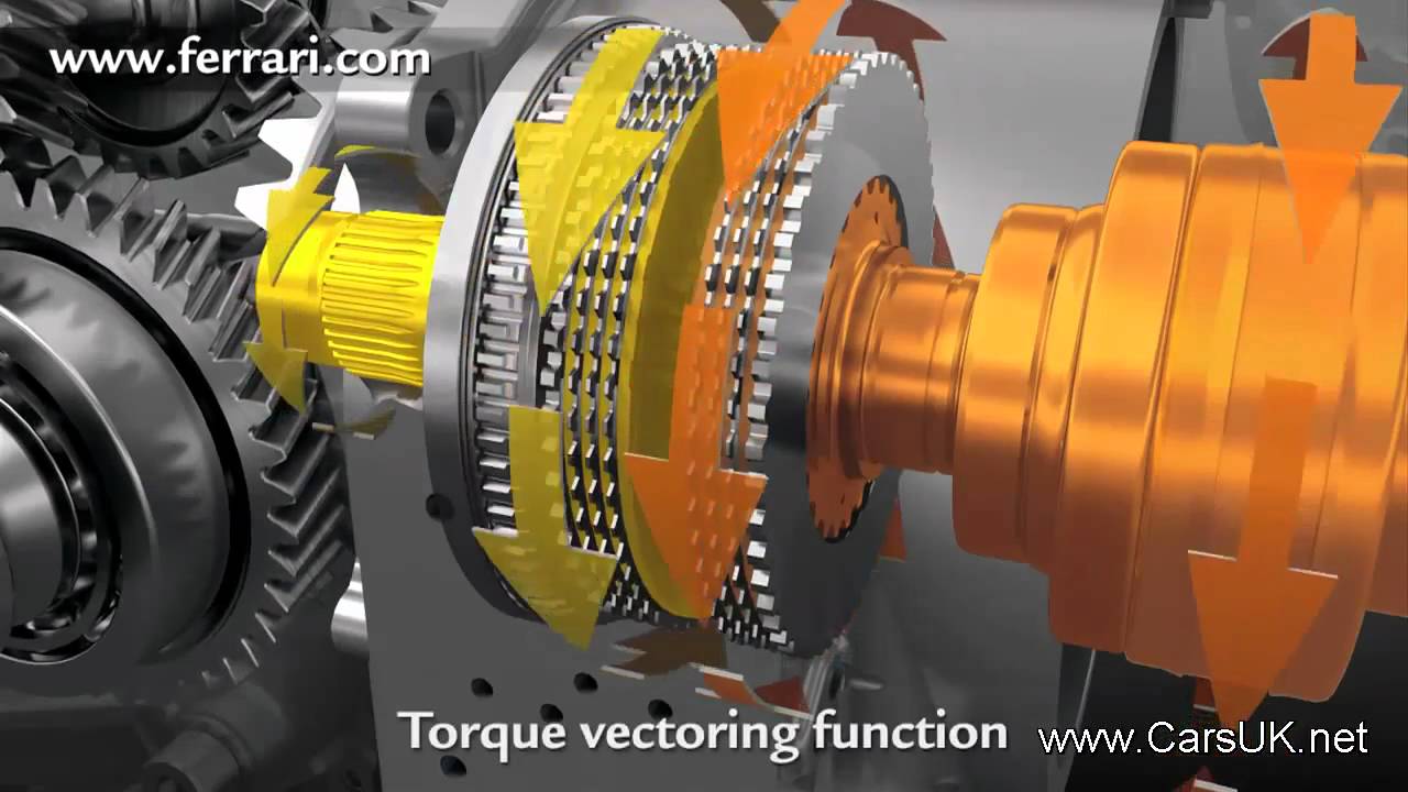 Ferrari FF 4WD System
