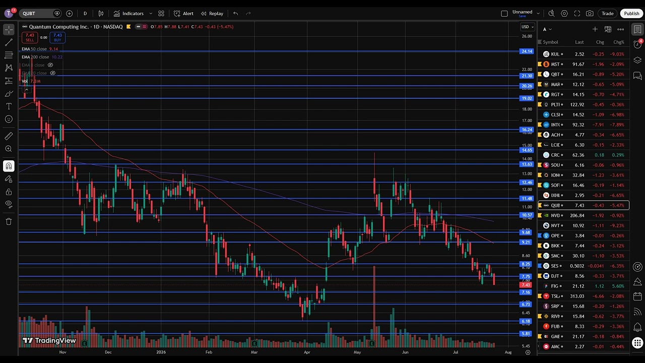 QUBT Stock (Quantum Computing Inc stock analysis) QUBT STOCK PREDICTION & analysis & news today