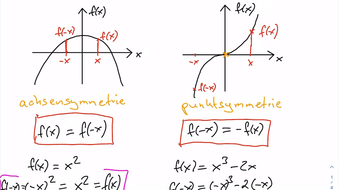 Symmetrie von Polynomfunktionen