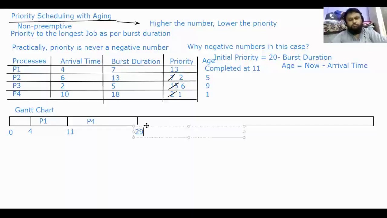 Priority Scheduling with Aging (Part2)