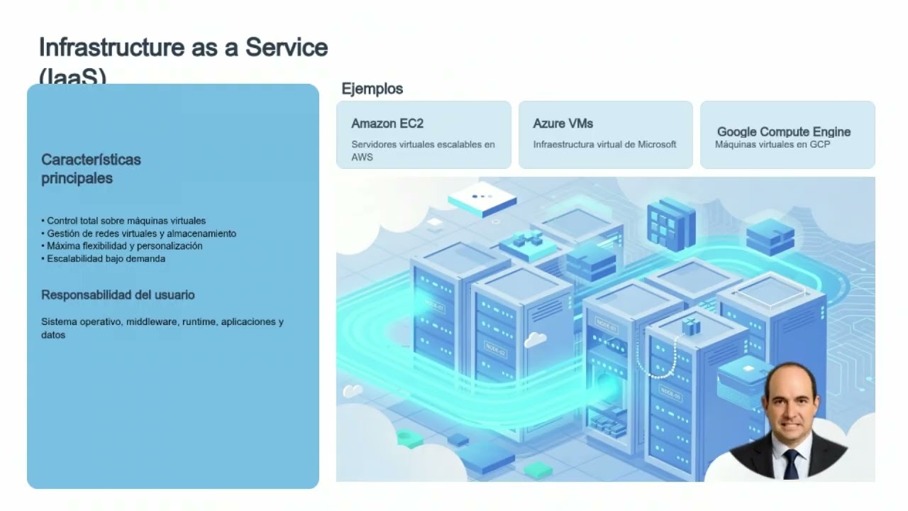 1.1. Introducción al cloud computing.