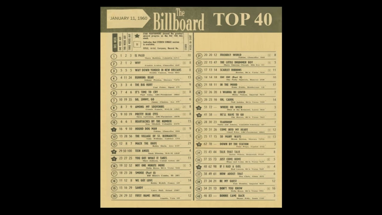 Billboard Weekly Top 40 Countdown (1960-01-11)